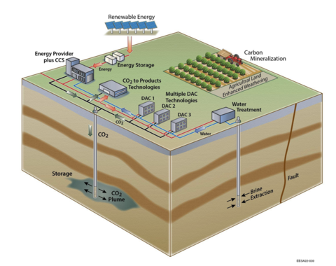 CALDAC Illustration LBNL 768X608